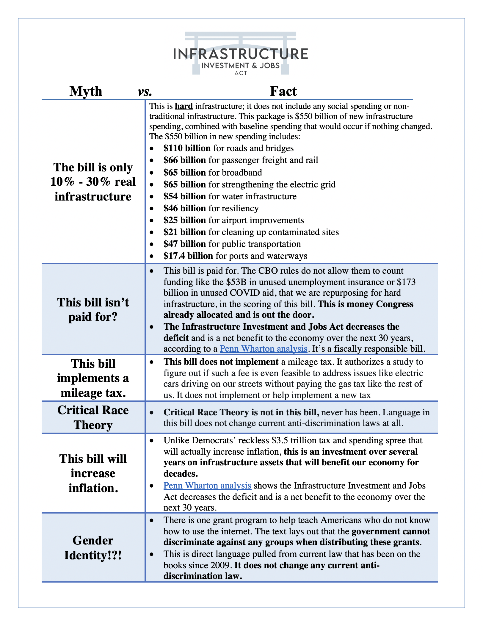 Myth v. Fact